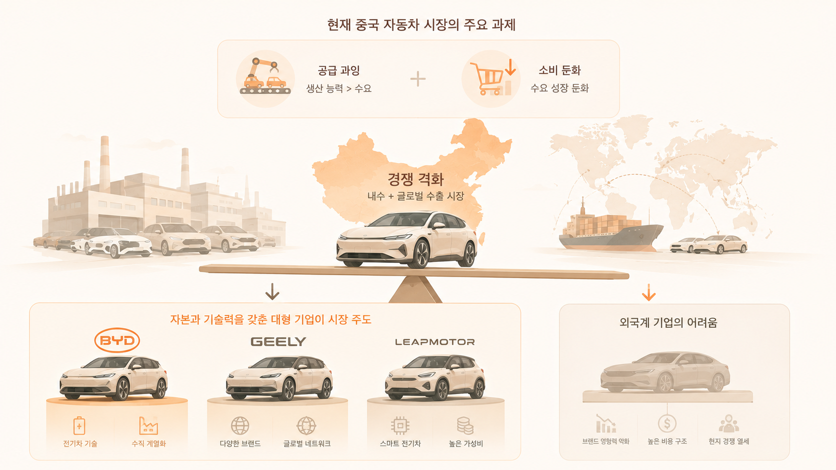 중국 자동차 시장 재편과 주요 기업 경쟁력 전망