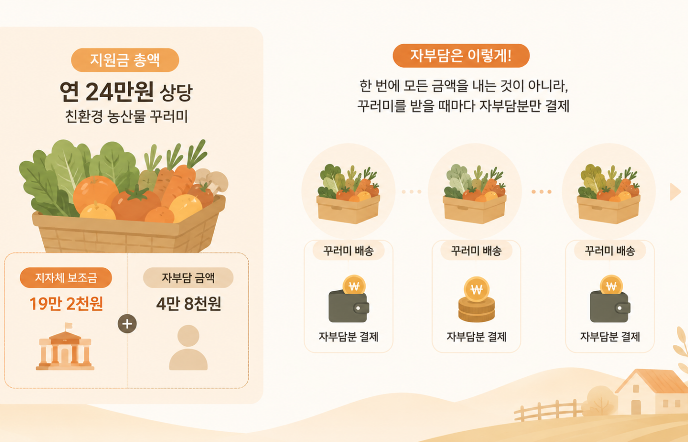 임신부·산모 친환경 농산물 지원, 실제로 내게 돌아오는 혜택은?