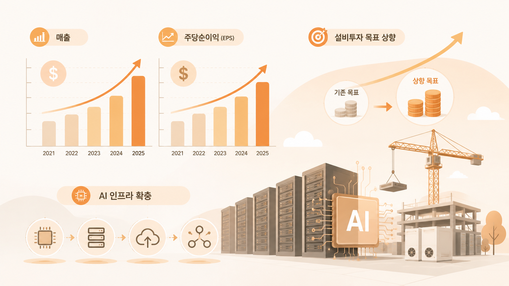 알파벳 연간 설비투자(CAPEX) 및 2분기 실적 차트