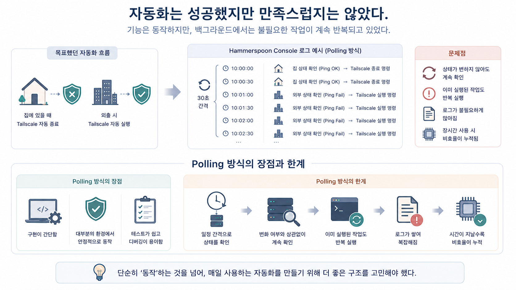 불편함을 해결하기 위한 수정 작업들