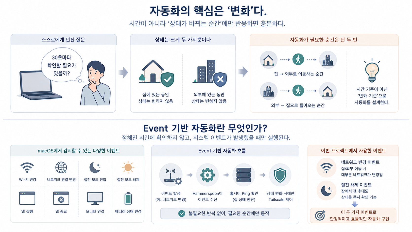 적절하게 사용하기 위한 수정들