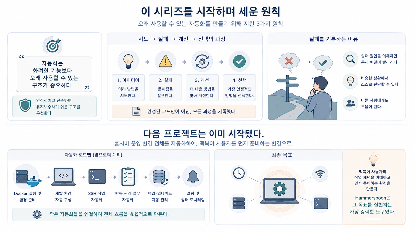 결론과 다음은 어떻게 할것인가
