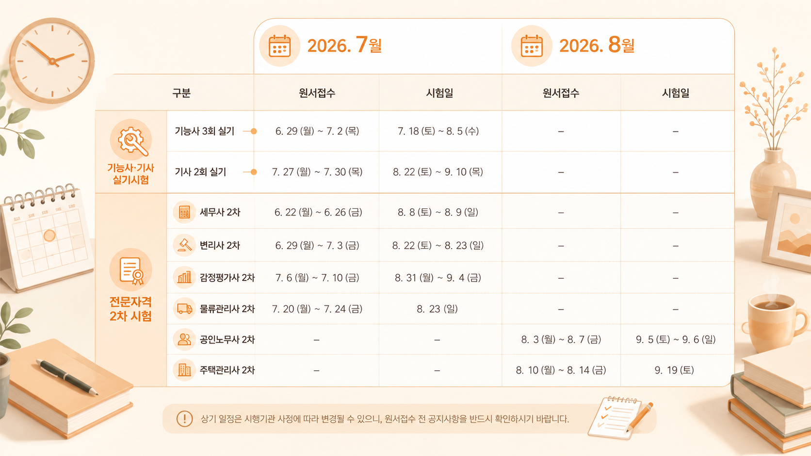 2026년 7월 및 8월 주요 국가기술자격 전문자격 시험 일정표