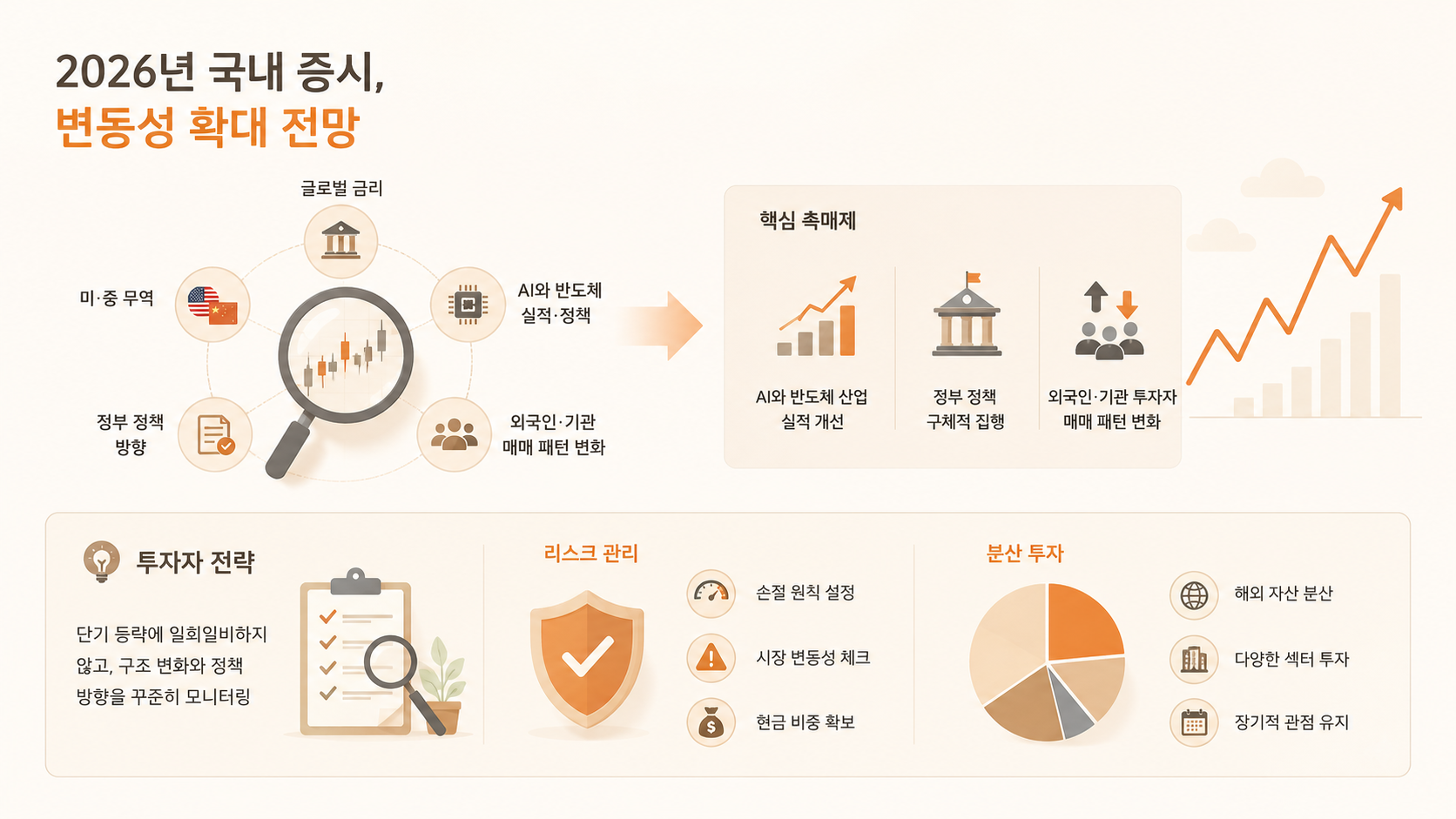 앞으로 국내 증시 변동성