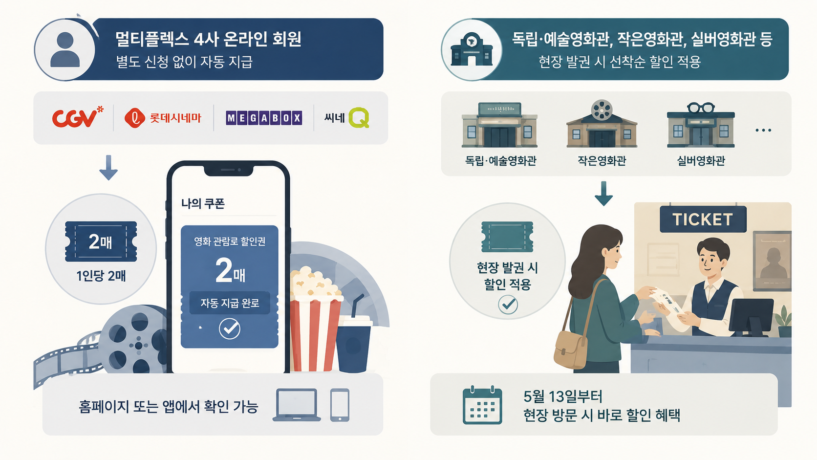 영화관람료지원
