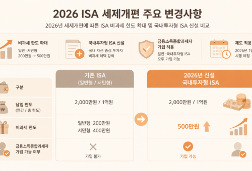 2026년 세제개편안, 국내 투자용 ISA 신설과 세금 혜택 변화 총정리