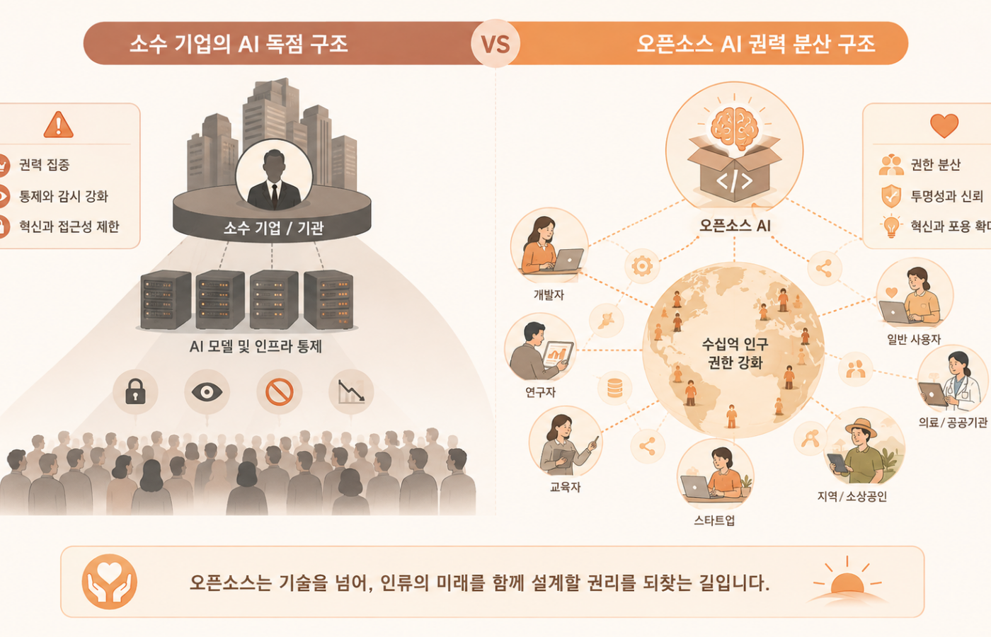 Meta 최신 오픈소스 AI Muse, 폐쇄형 vs 오픈형 경쟁 재점화