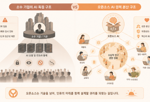 Meta 최신 오픈소스 AI Muse, 폐쇄형 vs 오픈형 경쟁 재점화