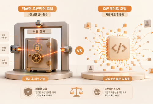 미국의 AI 안전규제, ‘오픈웨이트 모델 예외’가 의미하는 결정적 변화